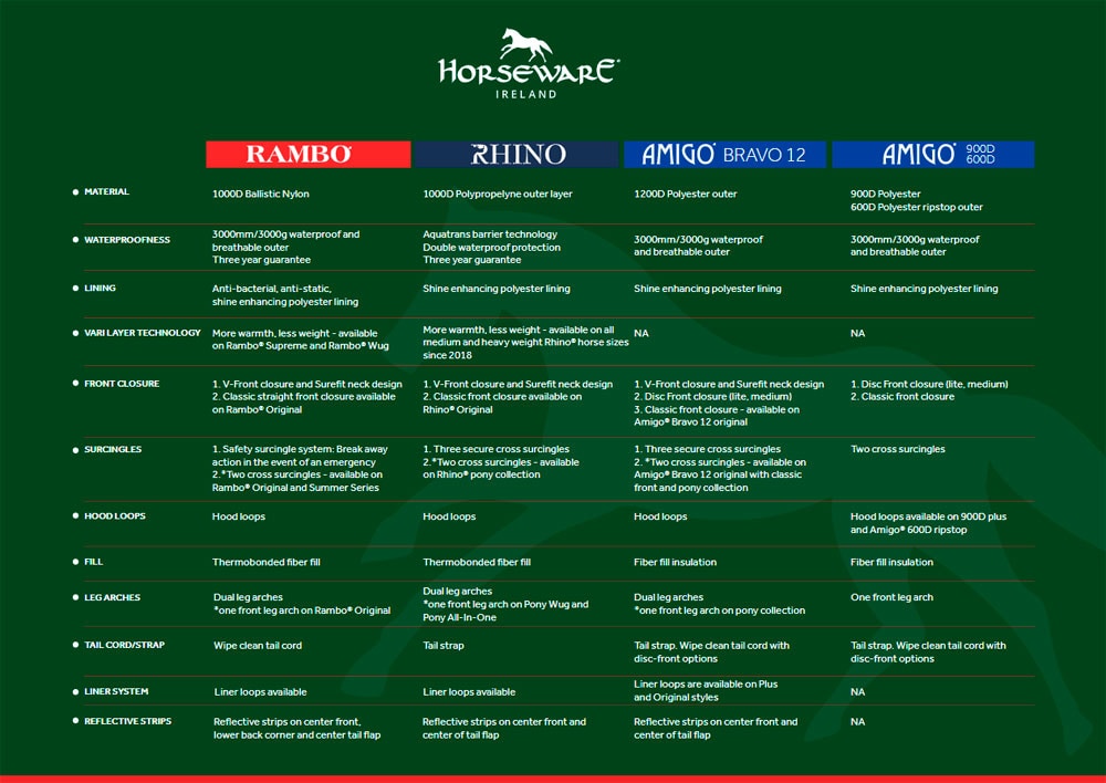 Sadeloimi  Amigo Hero Ripstop Lite Horseware®