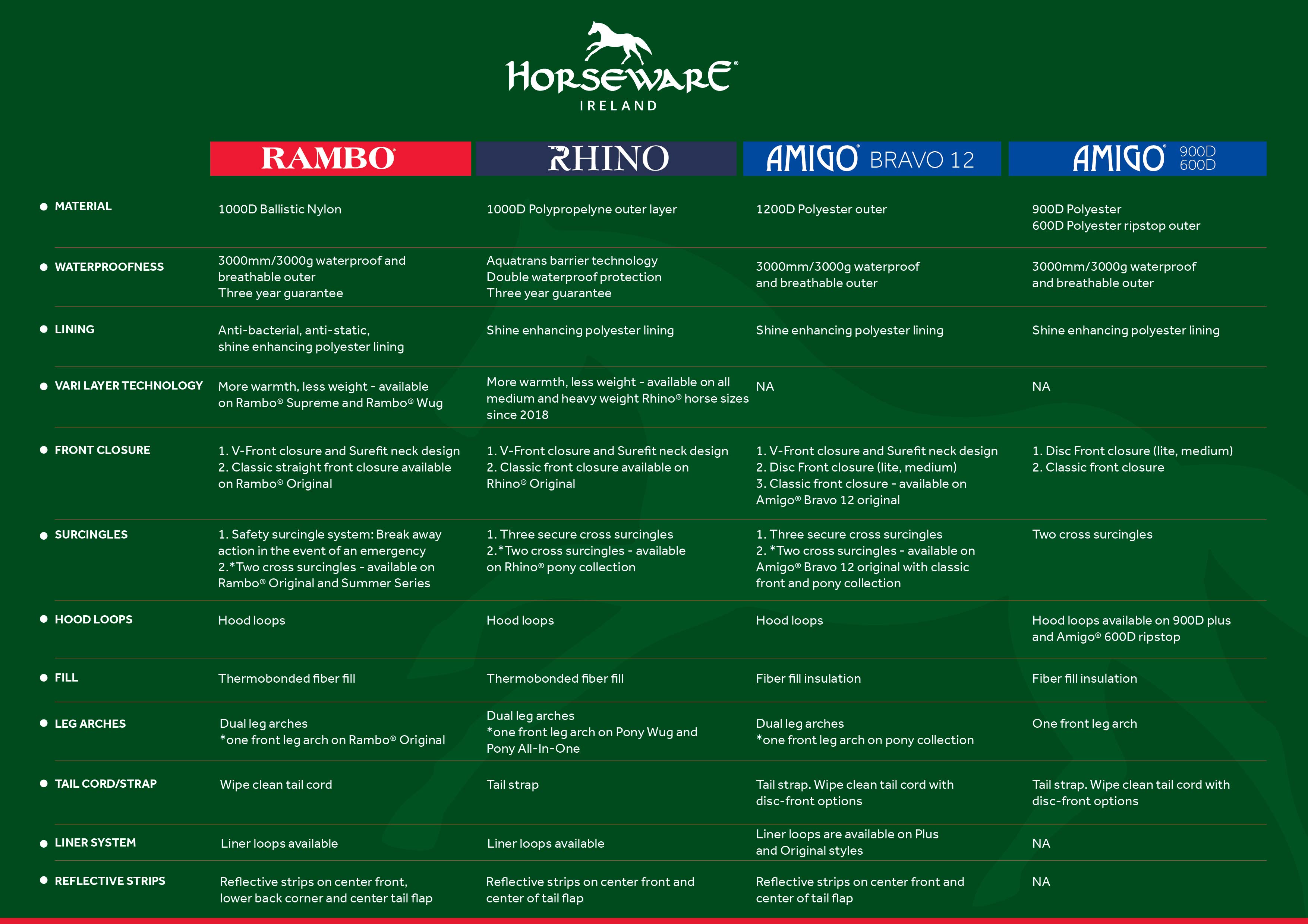 Kaulakappale  Amigo Hero Ripstop Lite Horseware®